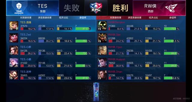 得领先优势 得领先优势