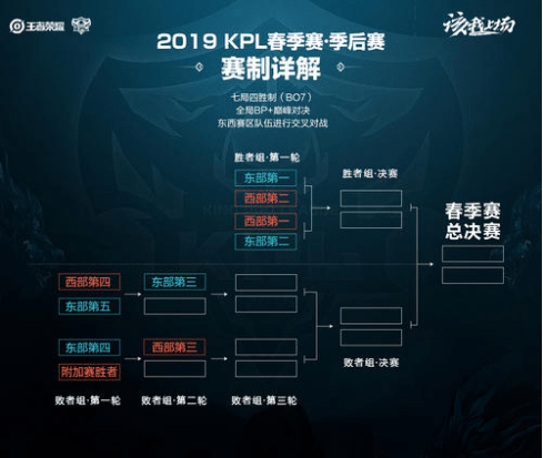 可复制的方 可复制的方