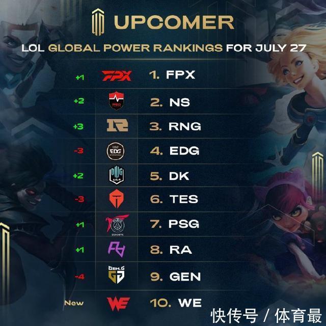 高转化率